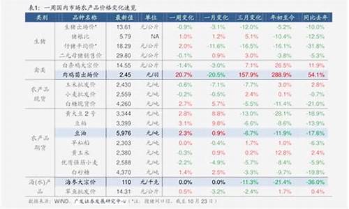 南通今天92号汽油多少钱一升_南通石油92汽油价格多少
