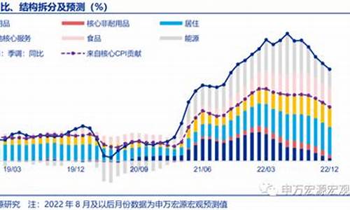 美国8月目前油价_美国8月目前油价走势