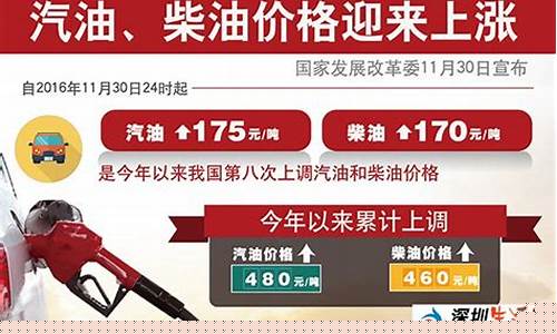 2016年广东油价_2016年广东油价92多少钱一升