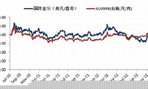 基金回落到那个点可以购买_基金价格回落的方式有