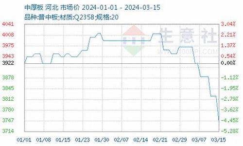 合金价格下跌了吗最近_合金价格下跌了吗