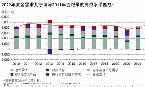 今天美金_美央行金价现在多少