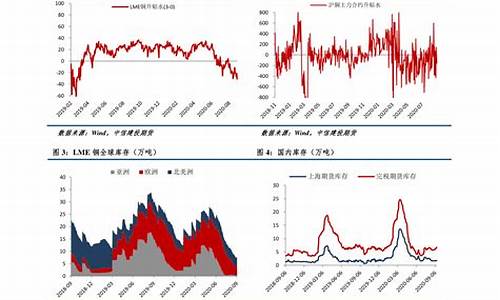 金价涨幅程度怎么计算_金价涨跌幅度