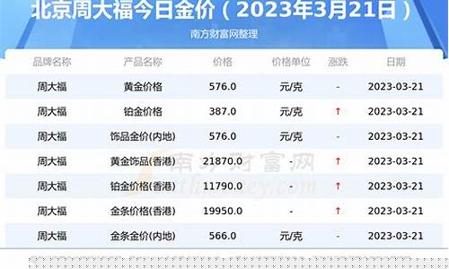 北京现在金价多少钱一克_2021北京金价