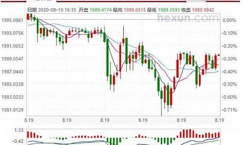 2020金价如何_2020金价行情
