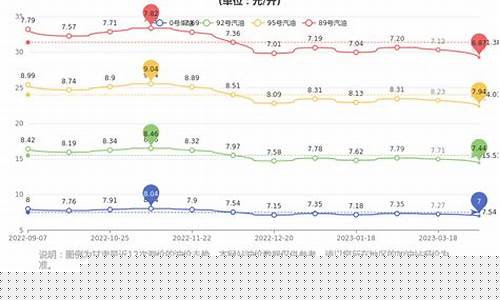 甘肃高台今天油价_今日油价甘肃油价