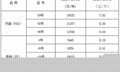 山西油价神驰柴油价格_山西柴油价格今日