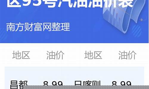 西藏拉萨油价92号_西藏拉萨油价95号油价