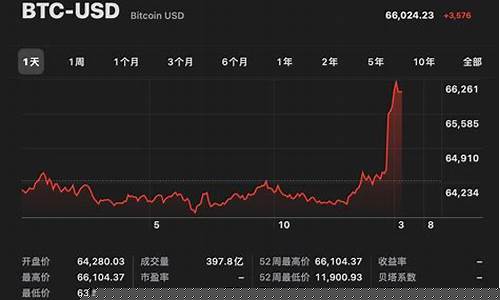 比特币走势美金价格_比特币走势美金价格行情