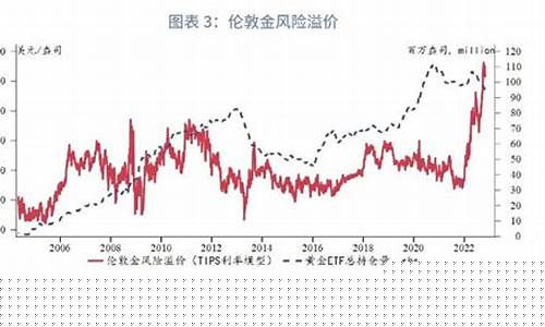金价趁势_金价表现依然可期