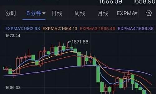金价准备大跌是真的吗_金价预计涨跌