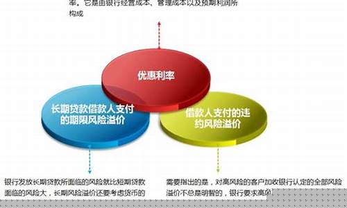信贷产品资金价格_信贷资金最本质的特征是什么