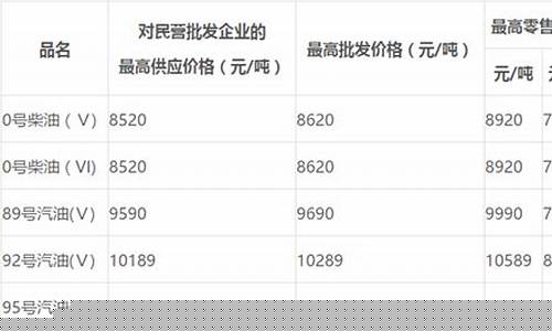 油价 广东_广东惠州油价文案说说
