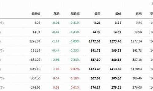 纸铂金今日现价_纸铂金价格最低多少