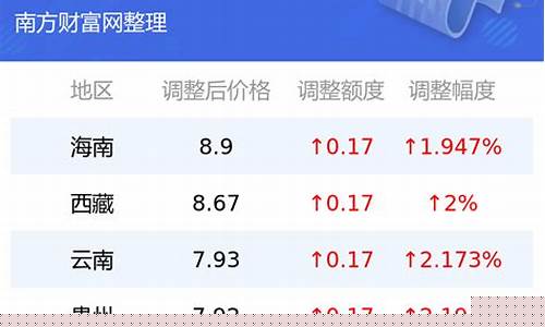 潜江今天92汽油价格多少_潜江加油站