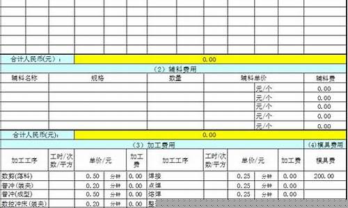 钣金件估价_钣金价格测算方法