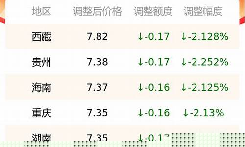 特克斯是什么_特克斯油价0号油价是多少