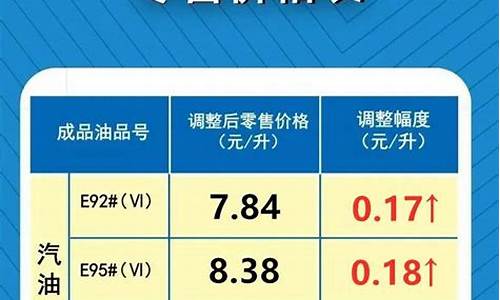 河南油价今日价格表_河南油价即将调整