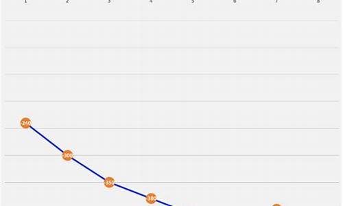 油价为啥大幅下跌_油价为啥大幅下跌呢