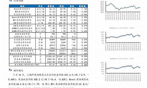 油价又要下调是不是真的?_油价下调不及预期
