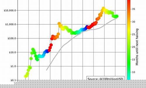 建设银行金子金价_建设银行的金价