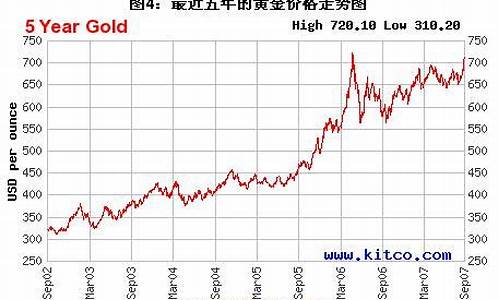 黑金 价格_最近黑金价格走势