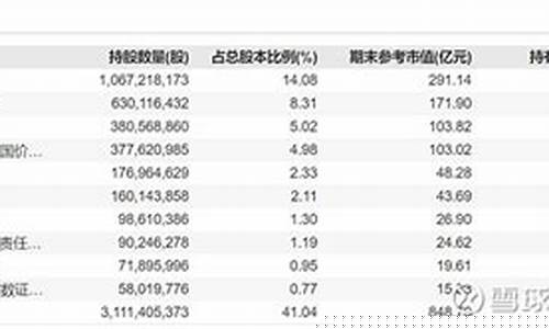 高领资本基金价格_高领资本管理有限公司基金公司