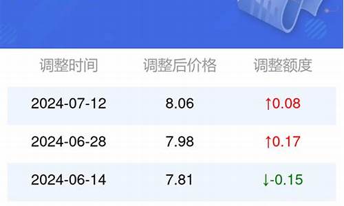 江西九江服务区_九江服务区油价多少