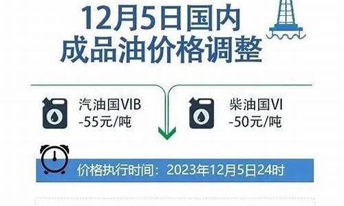 油价投诉电话_投诉油价调整通知