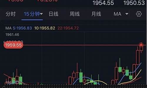金价走势图30年年_金价1960短线