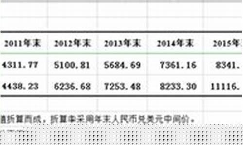 分析经常账户差额与金融账户差额的关系_经常账户新低与金价