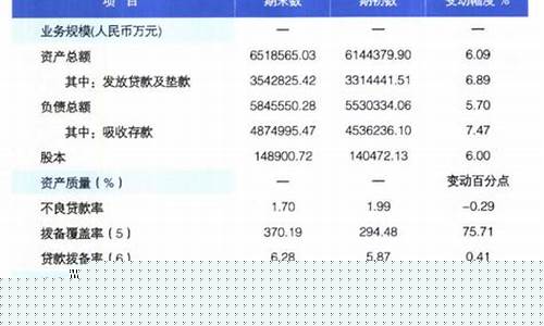 义乌农商银行股份出售_义乌农商行股金价格