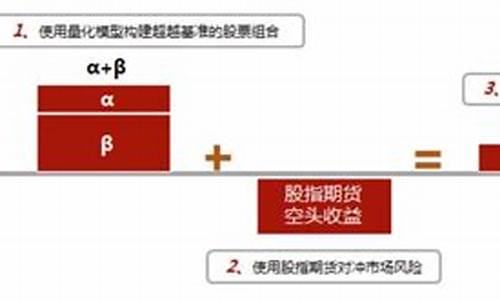 量化对冲基金吗_量化对冲基金价值高