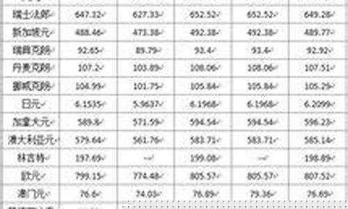 银行金价预测公式汇总_银行金价走势图