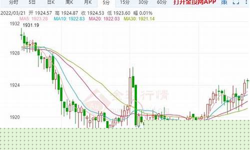 美联储金价下行风险分析_美联储对黄金投资