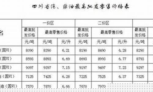 眉山今回油价多少_眉山油价92汽油价格