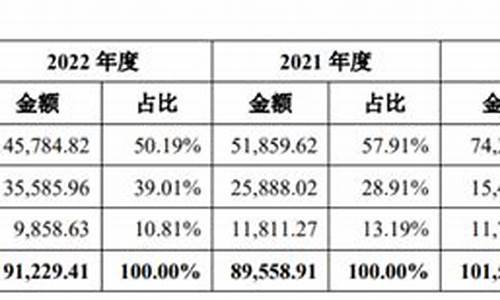 大营恒通柴油价格多少_大营恒通柴油价格