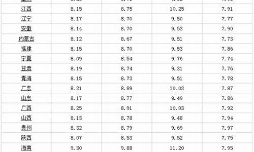 哈尔滨油价最近价格查询最新_哈尔滨油价最近价格查询