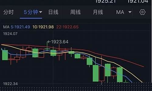 金价短线加速下滑的原因_金价下降是什么信号