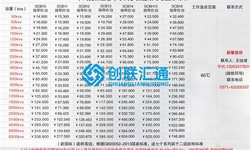 变压器专用油价格是多少_2008变压器油价格