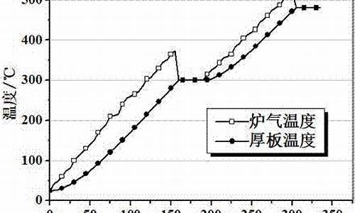 2021铝合金涨价原因_铝合金价值持续升温