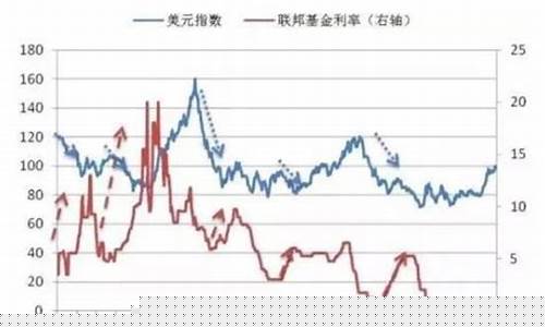 美联储未来会涨到金价吗_美联储会议利好黄金吗