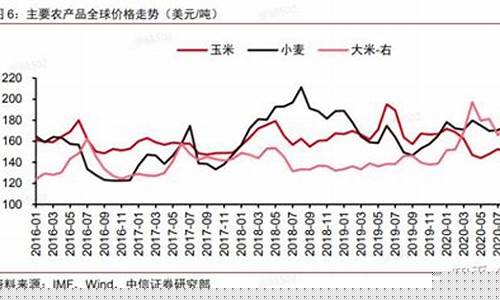 化肥价格与石油价格区别_化肥价格与石油价格区别大吗