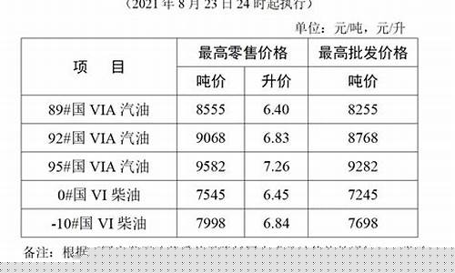 成品油价格管理体制改革_成品油定价机制改革