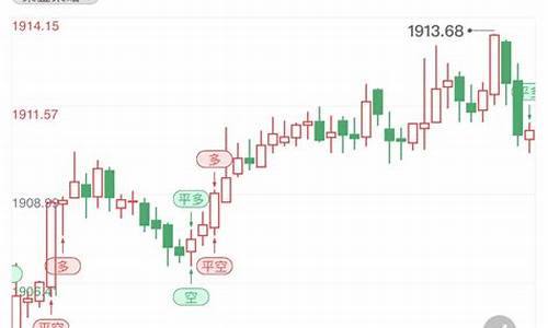 美国金价连续下跌吗_美国金价连续下跌吗最新
