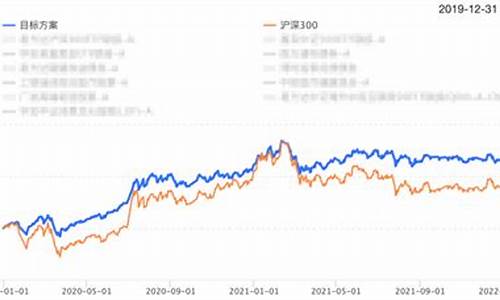 国际金价大幅震荡_国际金价重返升势