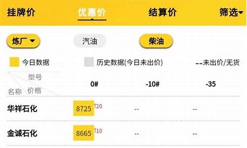 中山油价今日价格表_实时油价查询中山