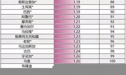 油价便宜地区排行_油价最低的省份