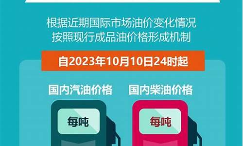 潍坊市今日油价_潍坊最新油价下调