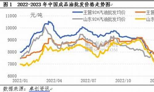 2019美国油价_2015年美国成品油价格